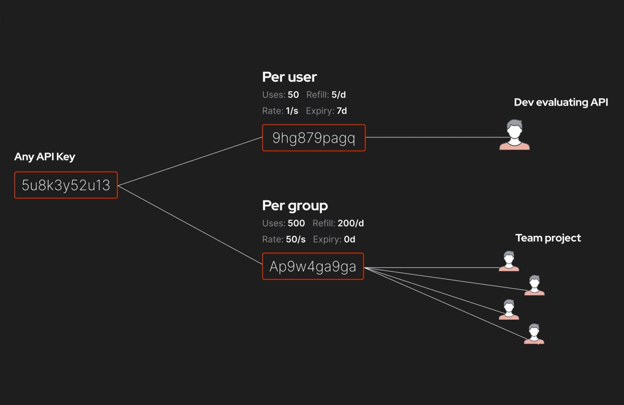 Subkeys Demo Video